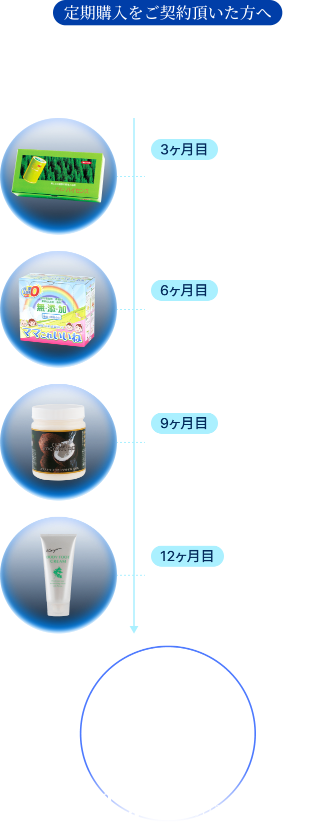 プレゼント品の画像