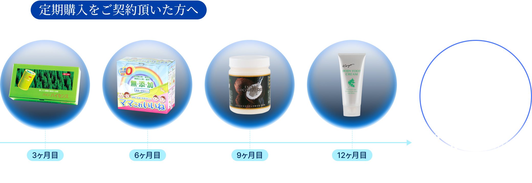 プレゼント品の画像